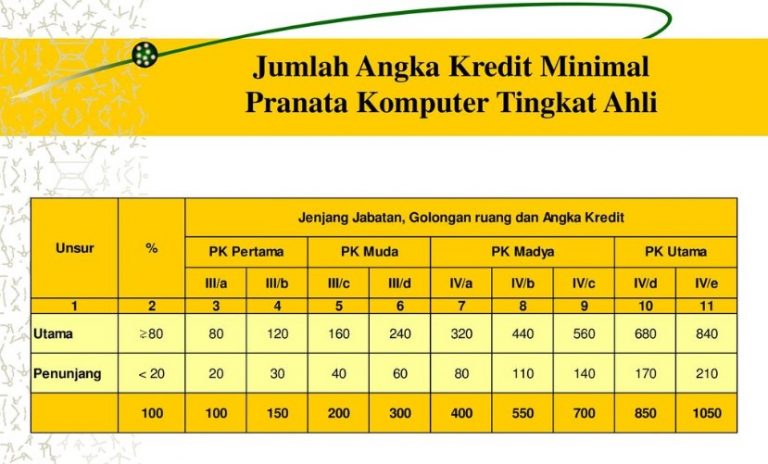 √ Pranata Komputer Ahli Pertama Pengertian Tugas And Jabatan Lengkap 2479