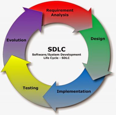 Tahapan SDLC (Systems Development Life Cycle): Pengertian, Fungsi Dan Model